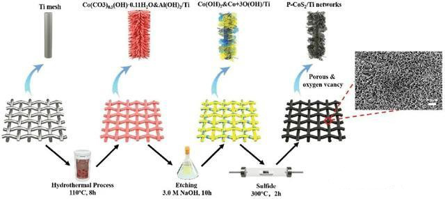 Hydrogen-Production-from-Electrolytic-Water